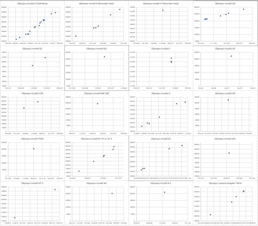 Olympus serial number timeline_120722.jpg