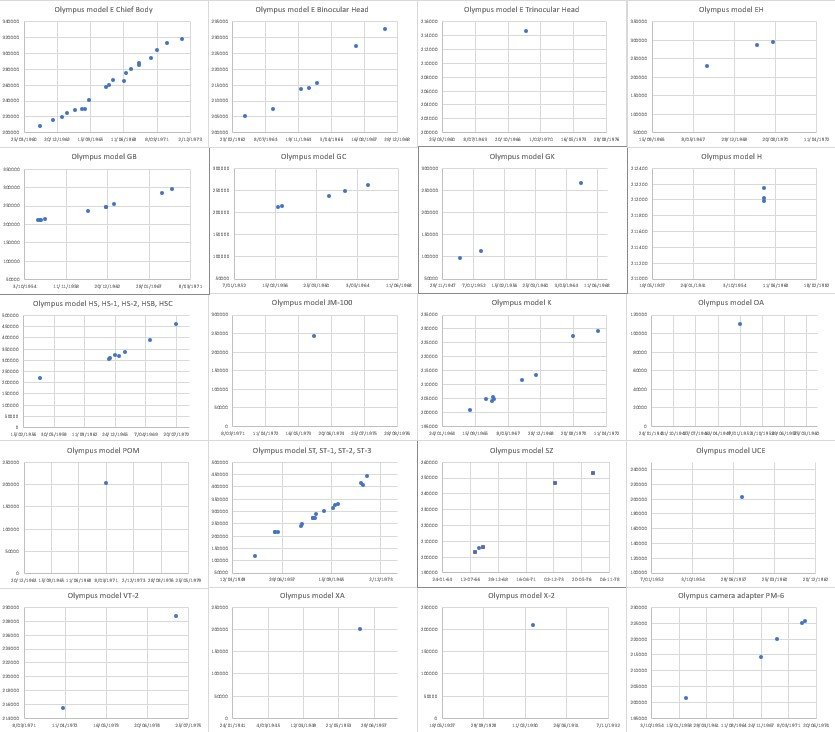 Olympus serial number timeline_170722.jpg