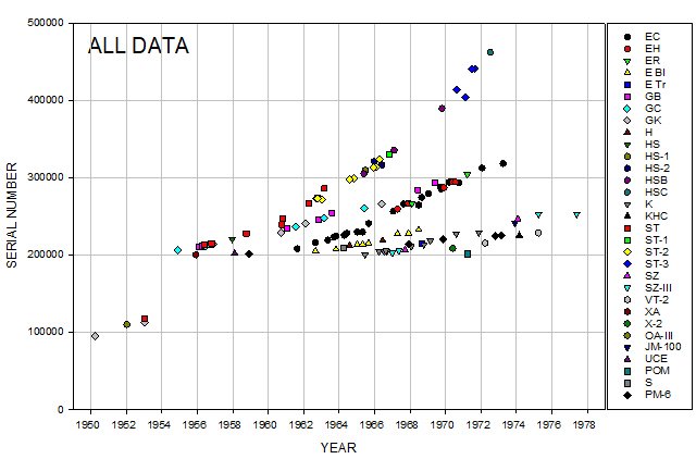 All Data combined_020822.JPG