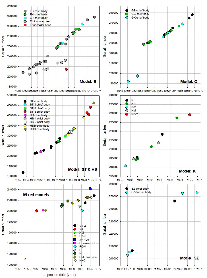 Olympus model timelines_020822.JPG