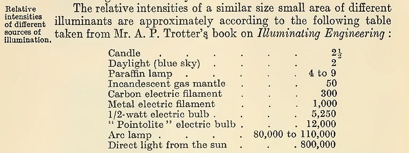 Light intensities from Beck 800.jpg