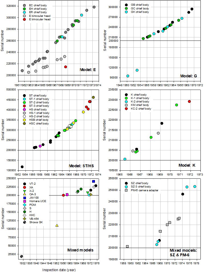 Olympus model timelines_140822.JPG