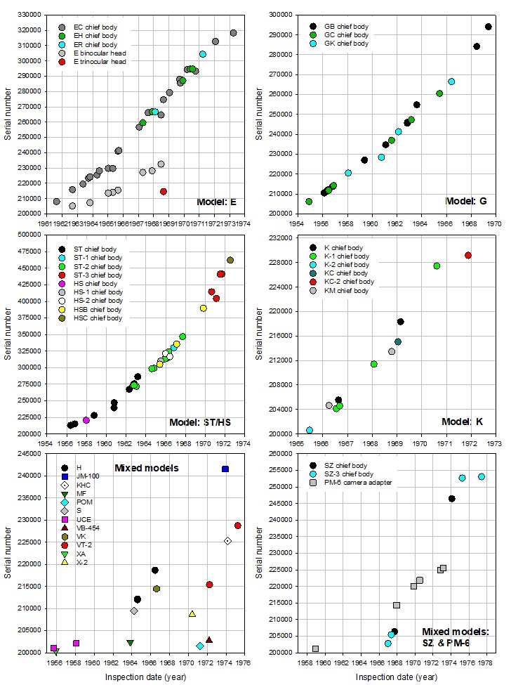 Olympus model timelines_280822.JPG