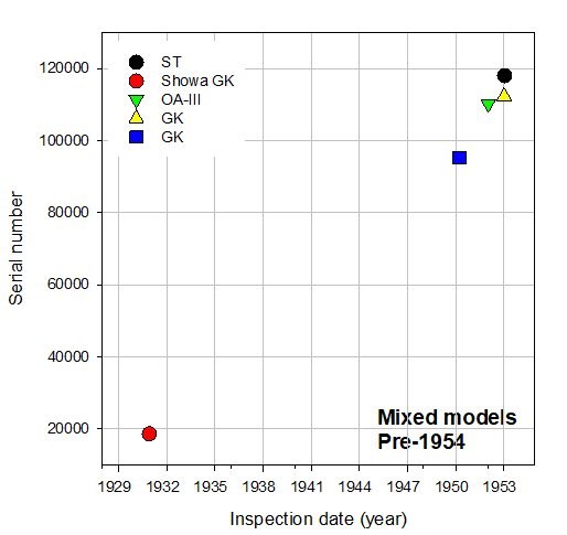 Olympus model timelines pre-1954_140822.JPG