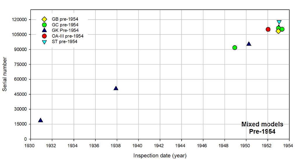 Olympus model timelines pre-1954_270922.JPG