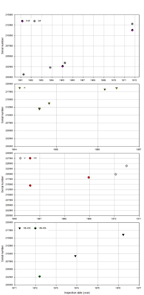 Olympus serial number timeline Models H MF FHF V VK VB452 VB454_230123.jpg