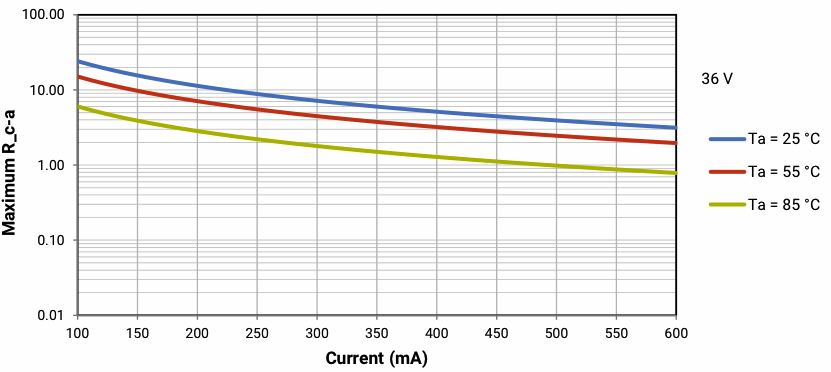 COB thermal resistance.gif