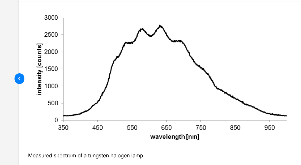 Tungsten Halogen spectrum.png