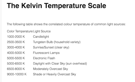Kelvin color temperatures.png