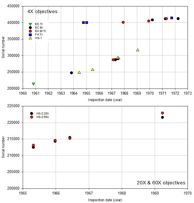 Olympus serial number timeline 4X 20X 60X objectives_140623.JPG