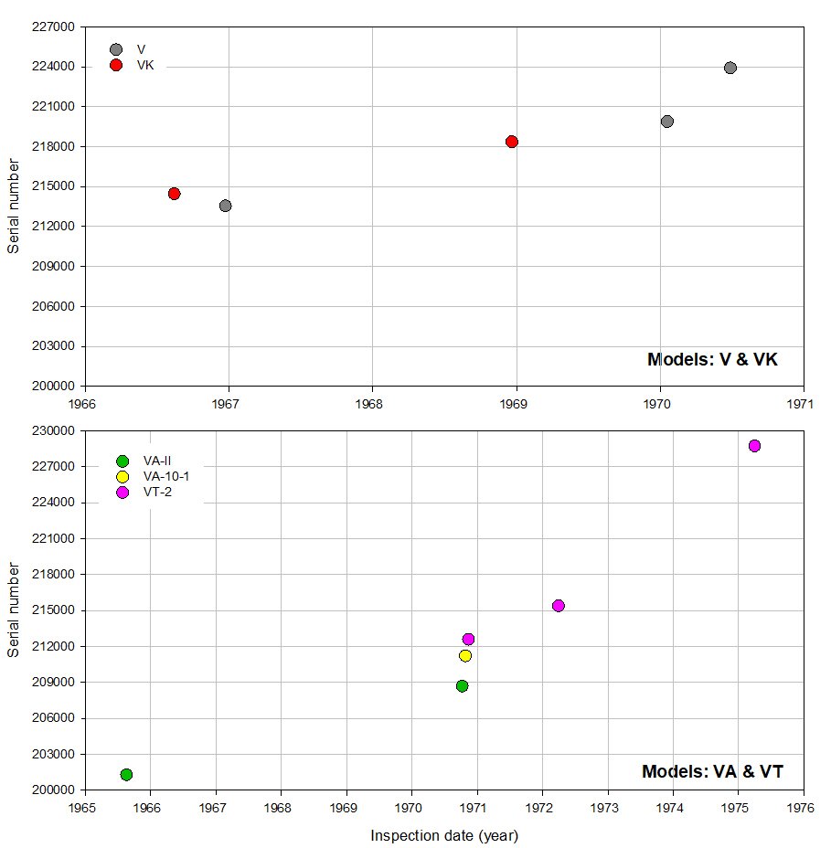 Olympus serial number timeline Models V VK & VA VT_121223.JPG