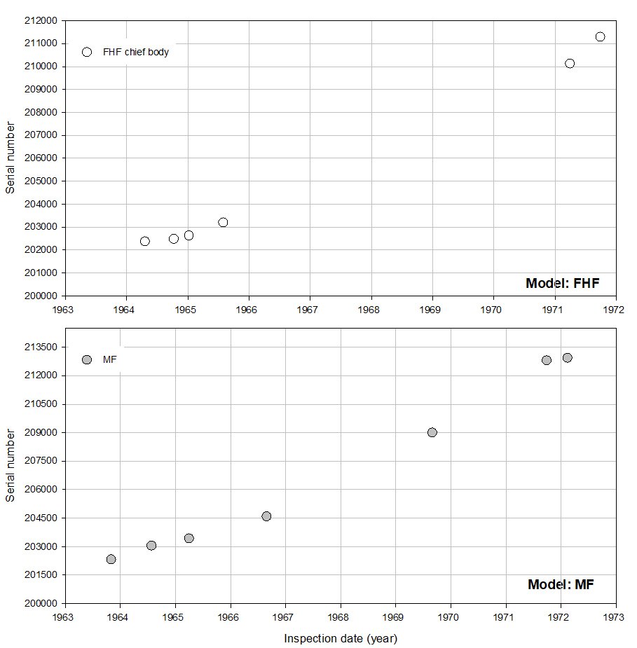 Olympus serial number timeline Models FHF & MF_121223.JPG