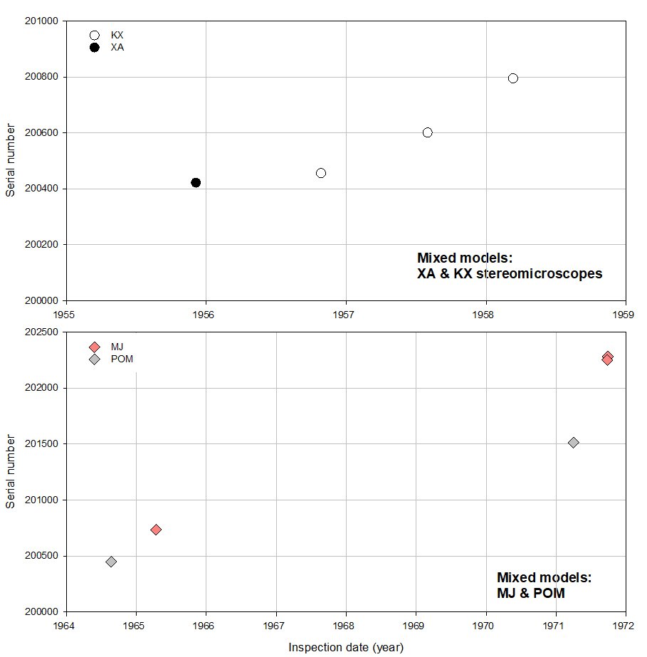 Olympus serial number timeline Models XA KX & MJ POM_100424.JPG