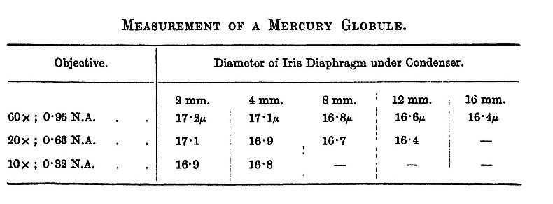 Siedentopf  March 20 1929 Table crop.jpg